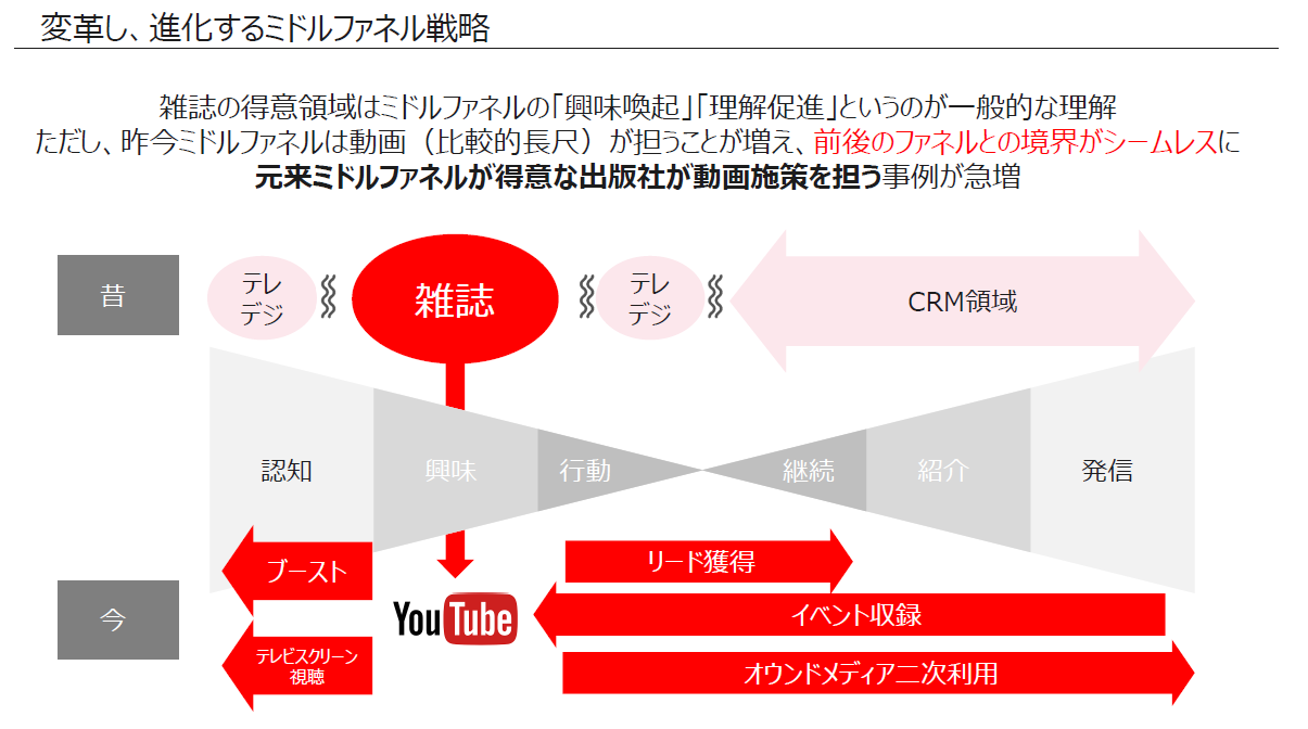 ABC特別フォーラム2025】講演要旨「進化する雑誌ビジネス～Z世代